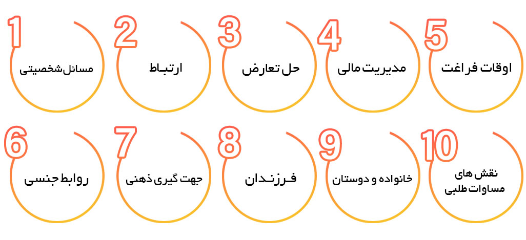 باز اکنون